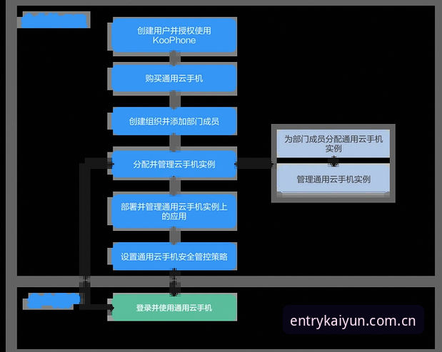 开云APP使用教程iOS版详解：从下载到投注全流程说明